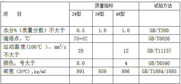 钢带防锈蜡