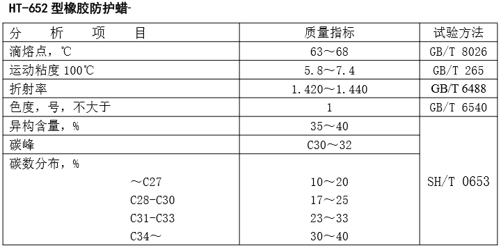 橡胶防护蜡主要用于子午线轮胎、高档运动鞋及胶带、胶鞋、胶管、手套、胶垫等。