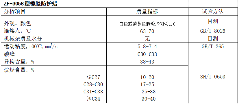 Ⅳ型橡胶防护蜡为双峰型橡胶物理防老剂