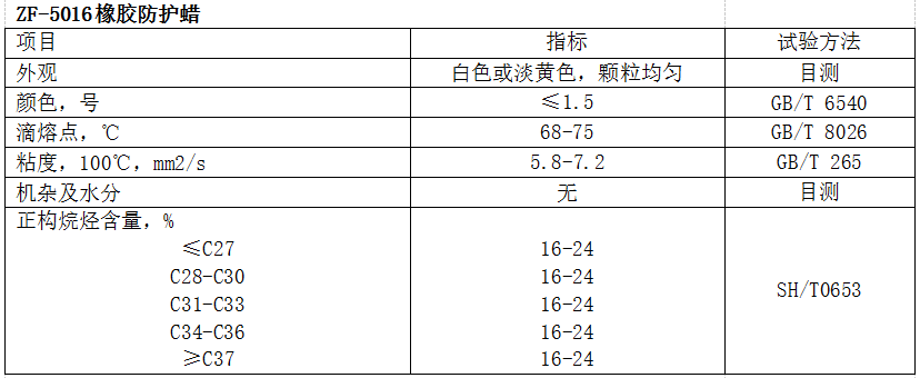 Ⅳ型橡胶防护蜡与化学防老剂配合使用将会取得老化防护与成本的最佳平衡，对延长轮胎使用寿命有着明显作用。